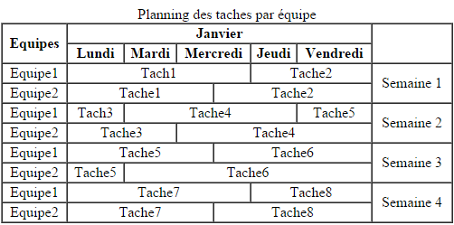 tableau-fusion-cellules